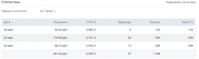 Реклама во вк.