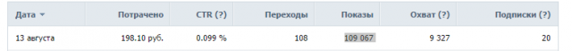Доставка еды Пицца Дома