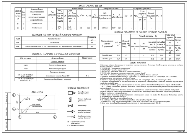 Общие данные. ОВ ЦТП