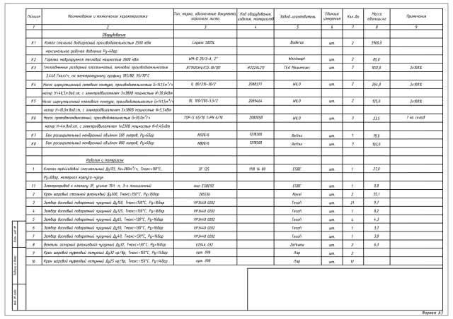 Пример спецификации котельной