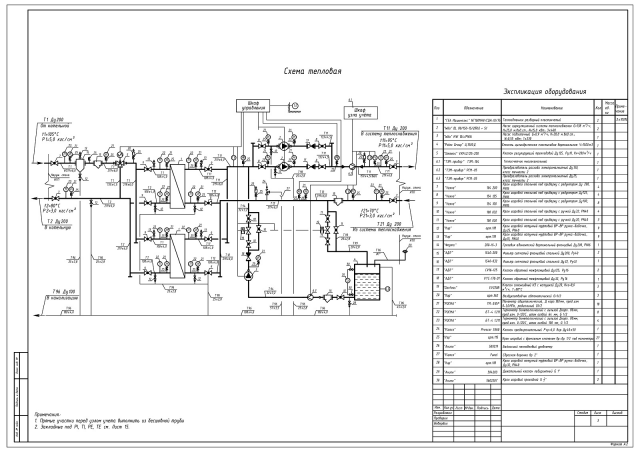Тепловая схема ЦТП