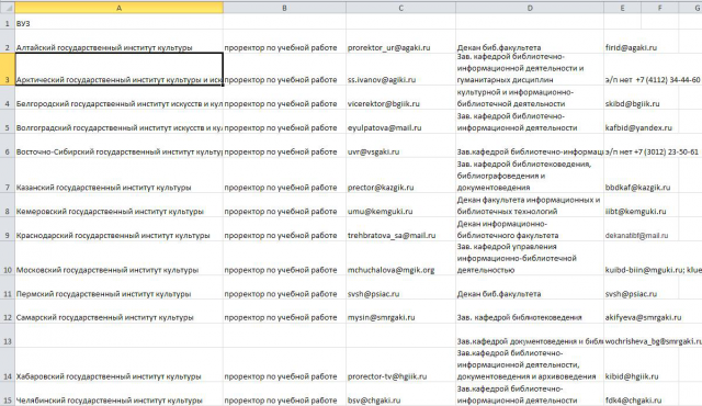 ВУЗы культуры и искусств