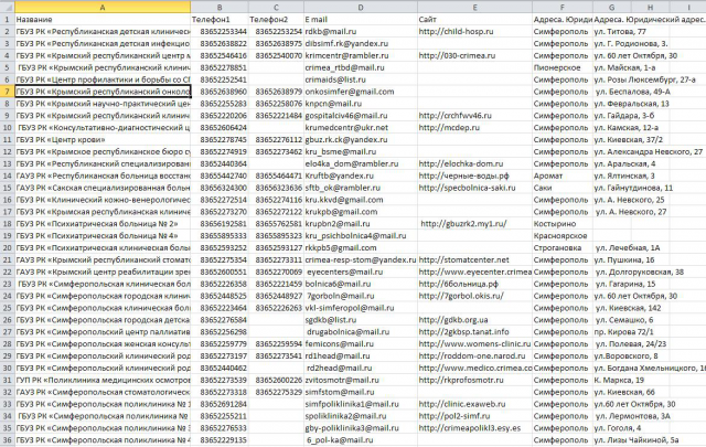 Медицинские учреждения Республики Крым