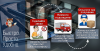 Магазин цифровой техники