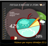 Инфографика