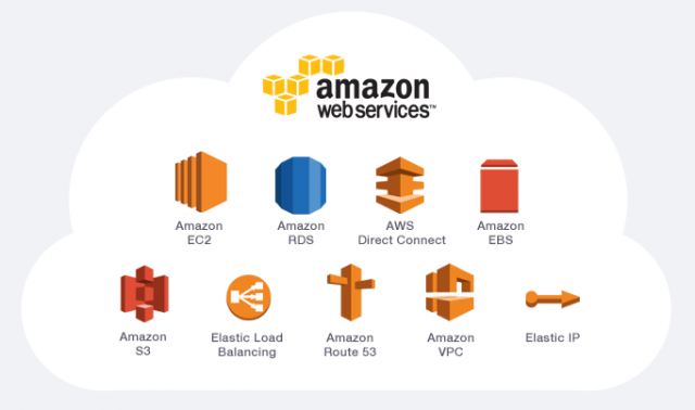 Интеграция проектов с AWS