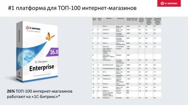 Разработка highload-проектов