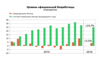 Визуализация статистических данных