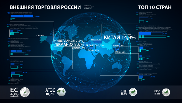 Масштабная статистическая инфографика для органов гос власти