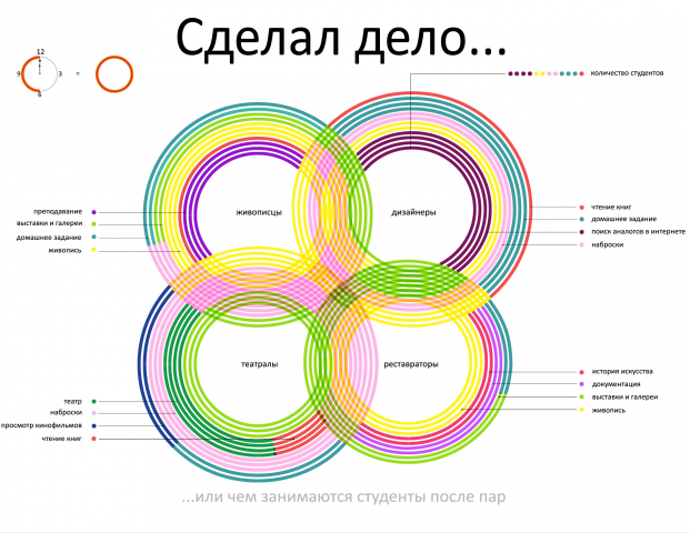 Плакат. Инфографика