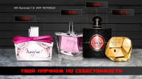 Реклама парфюмерии в соц. сети