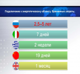 Для студенческой конференции. 50 -100 р/слайд.