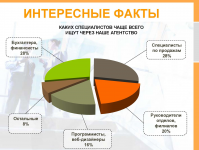 Презентация для кадрового агентства