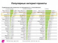 Социальные сети и их специфика