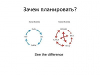 Теория SEO-продвижения