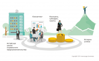 АЦИСС (инфографика)