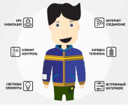 Kokman - одежда будущего