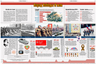 Хронология парадов на День Победы