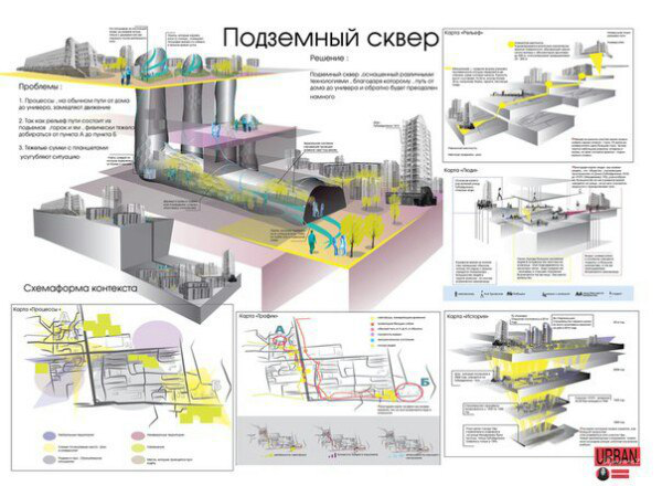 Проект под3емного сквера. Анали3