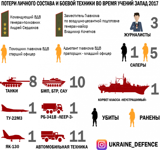 Работа 3249247