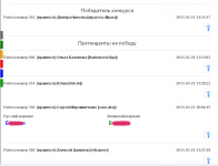 Претендент на победу