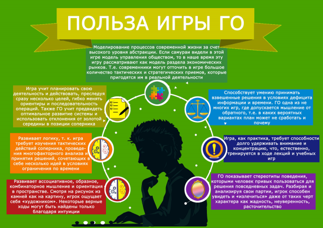 про интеллектуальную игру