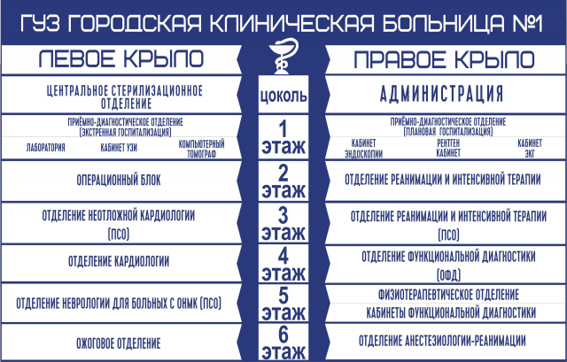 стенд Гуз Городская больница №1