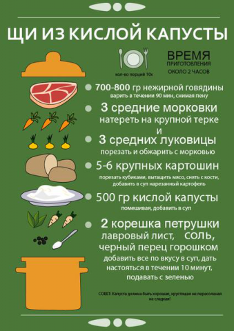 Инфографика во всем