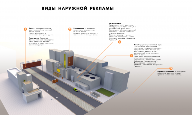 Виды наружной рекламы