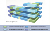 Квартирография