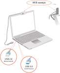 подключение USB устройств