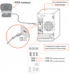 подключение USB устройств