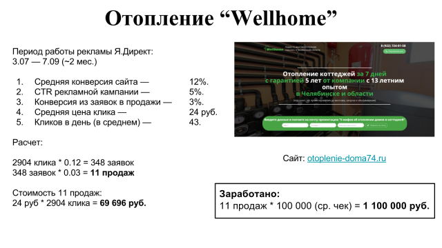 Настройка контекстной рекламы для отопления "Wellhome"