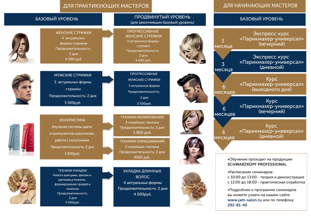 Дизайн буклета о курсах для парикмахеров