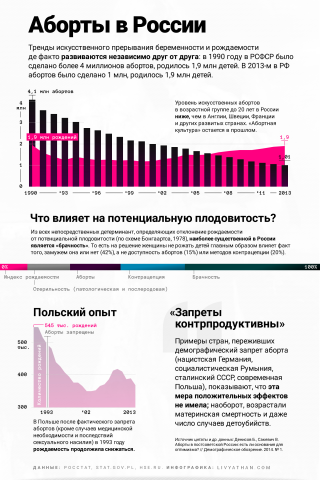 Инфографика для журнала "Левиафан"