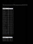 Примеры проектов по SEO за май