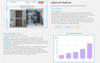 Торгово-выставочный комплекс дверей - дизайн и функционал сайта