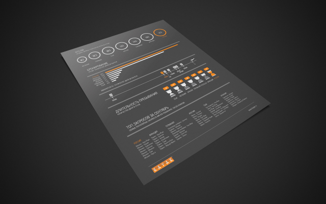 Kayak.com. Инфографика.