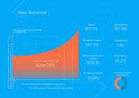 Инфографика