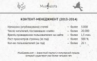 Для портала MuzGazeta