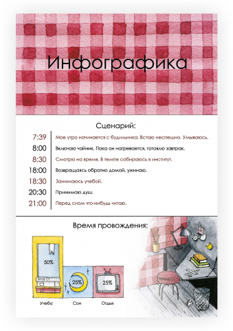 Инфографика, сценарий