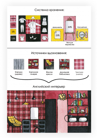 Инфографика, сценарий