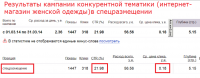 Рекламная кампания интернет-магазина женской одежды