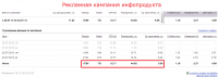 Реклама инфопродукта
