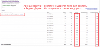 Агентство аренды квартир