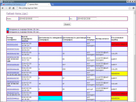 Отчет по входящим вызовам Asterisk Queue