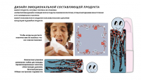 Дизайн эмоциональной составляющей продукта