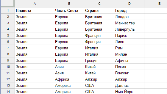 Связанные выпадающие списки для таблиц Google