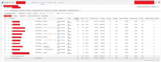 Статистика с AdWords (Россия)