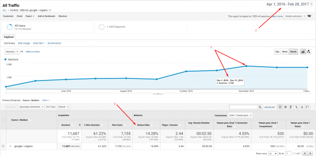 SEO оптимизация сайта